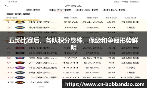 五场比赛后，各队积分悬殊，保级和争冠形势鲜明